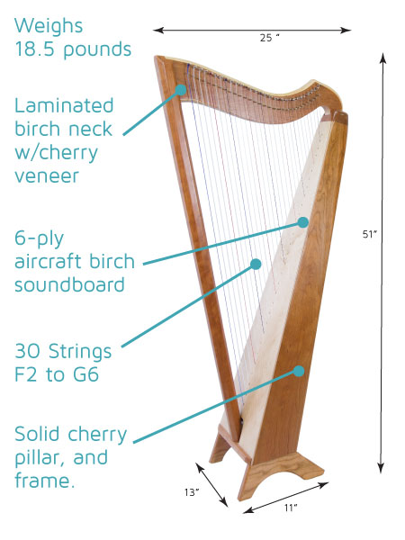 Belle Harp: Musicmakers