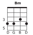 Banjo Chords and Key Chart